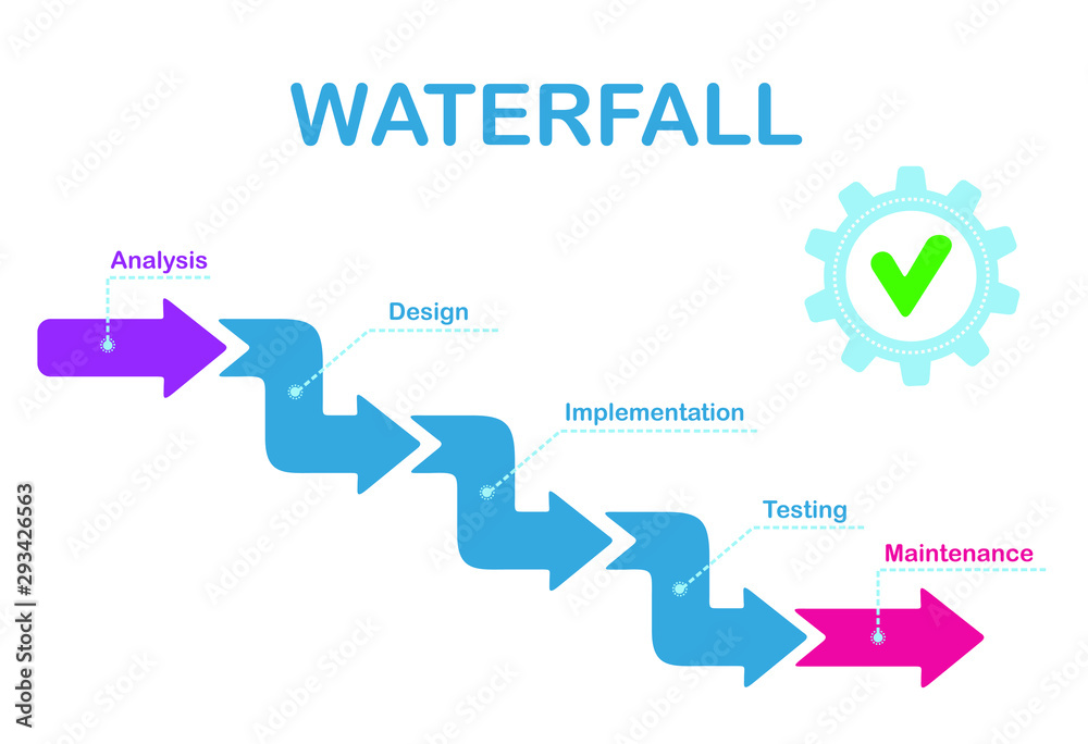watter fall model